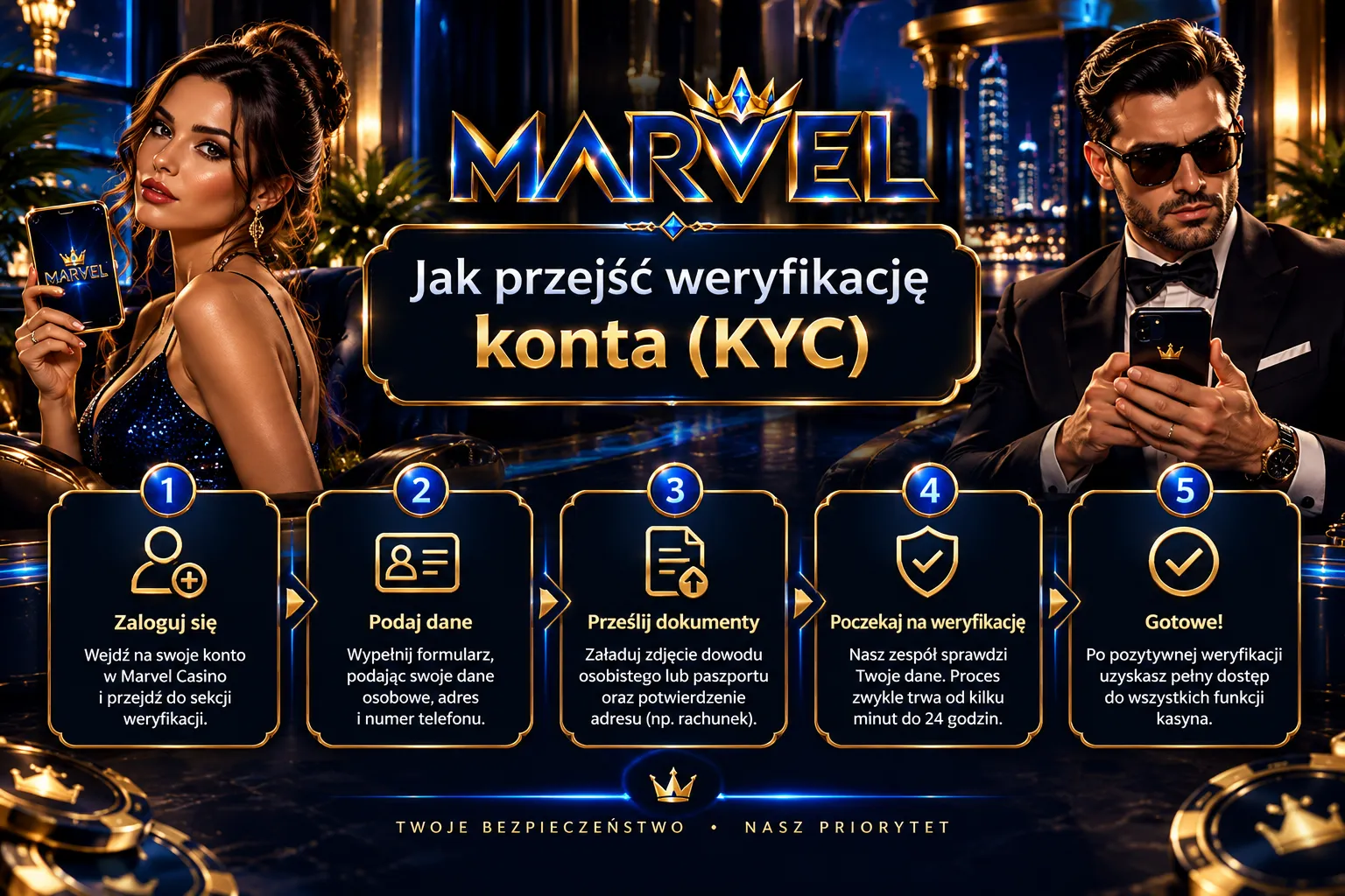 KYC